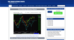 Desktop Screenshot of freebinaryoptionscharts.com