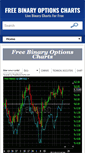 Mobile Screenshot of freebinaryoptionscharts.com
