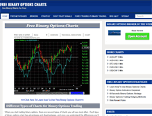 Tablet Screenshot of freebinaryoptionscharts.com